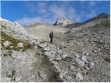 Planina Blato - Triglav